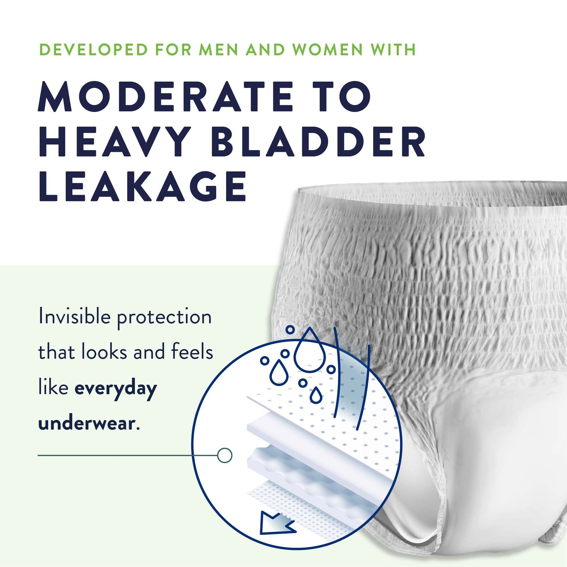 MaxAbsorb™ Incontinence / Bladder Leak Underwear - Black