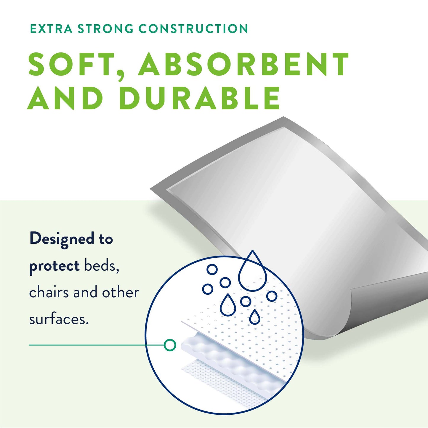Prevail® Total Care™ Super Absorbent Polymer Underpad, 30 x 36 "